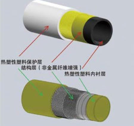 山東pe復(fù)合高壓管廠家圖片